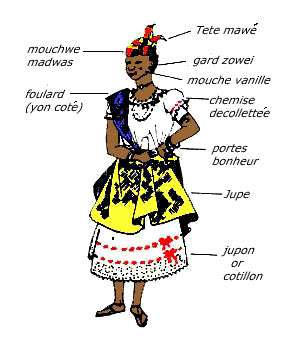 Dominica Attired Dolls